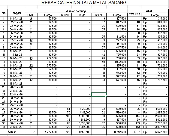 TML - Penyediaan Catering Karyawan Oleh LALA CATERING  & TRI CATERING Bulan Maret 2026